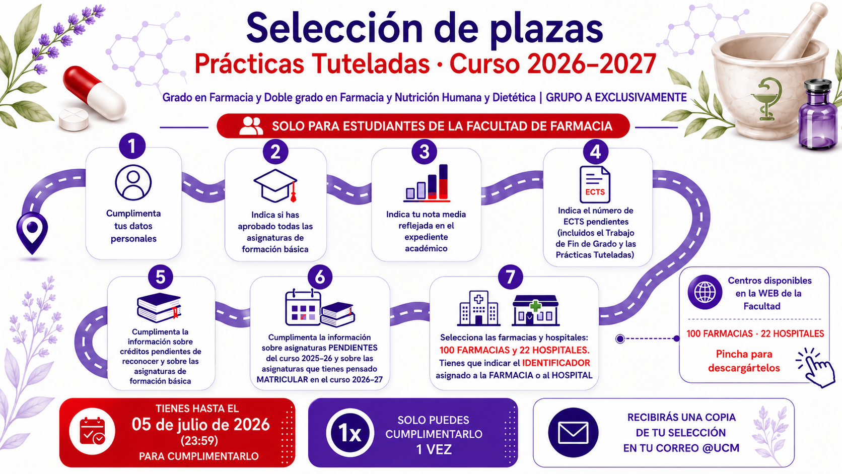 Publicación de los procedimientos para la selección de temas de TFG y plazas de Prácticas Tuteladas