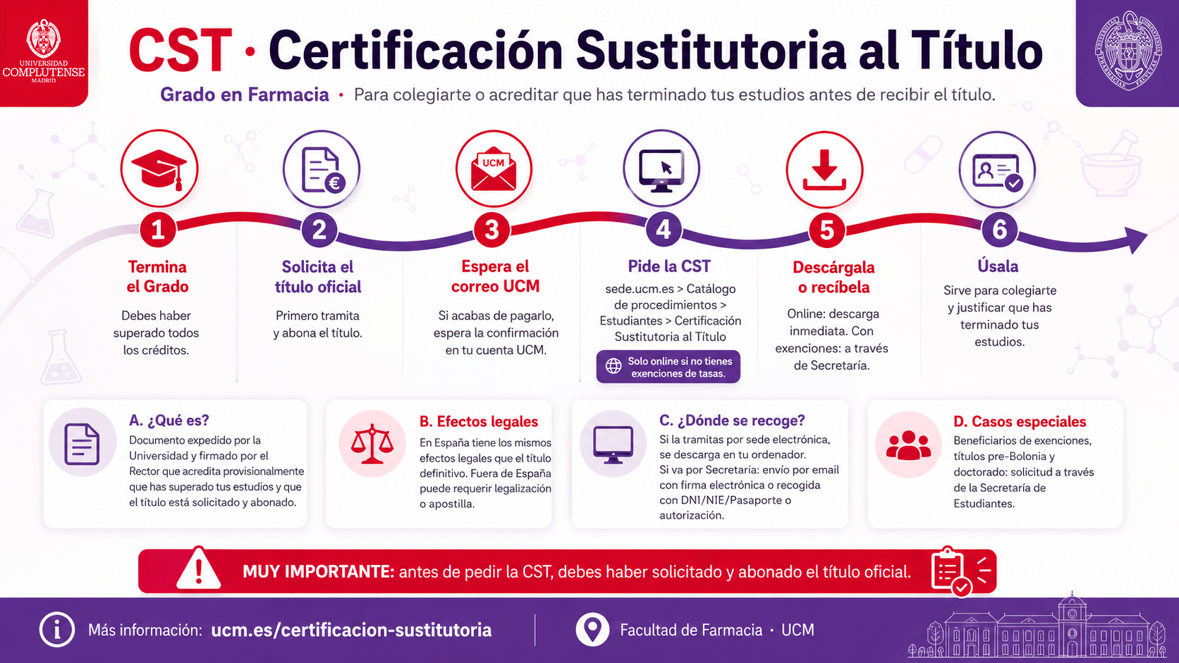 Certificación Sustitutoria al Titulo